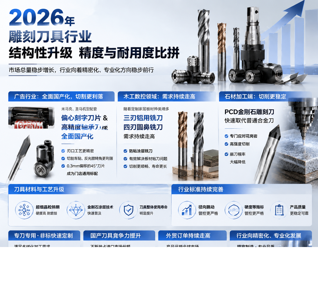 2026年雕刻刀具行业发展新趋势