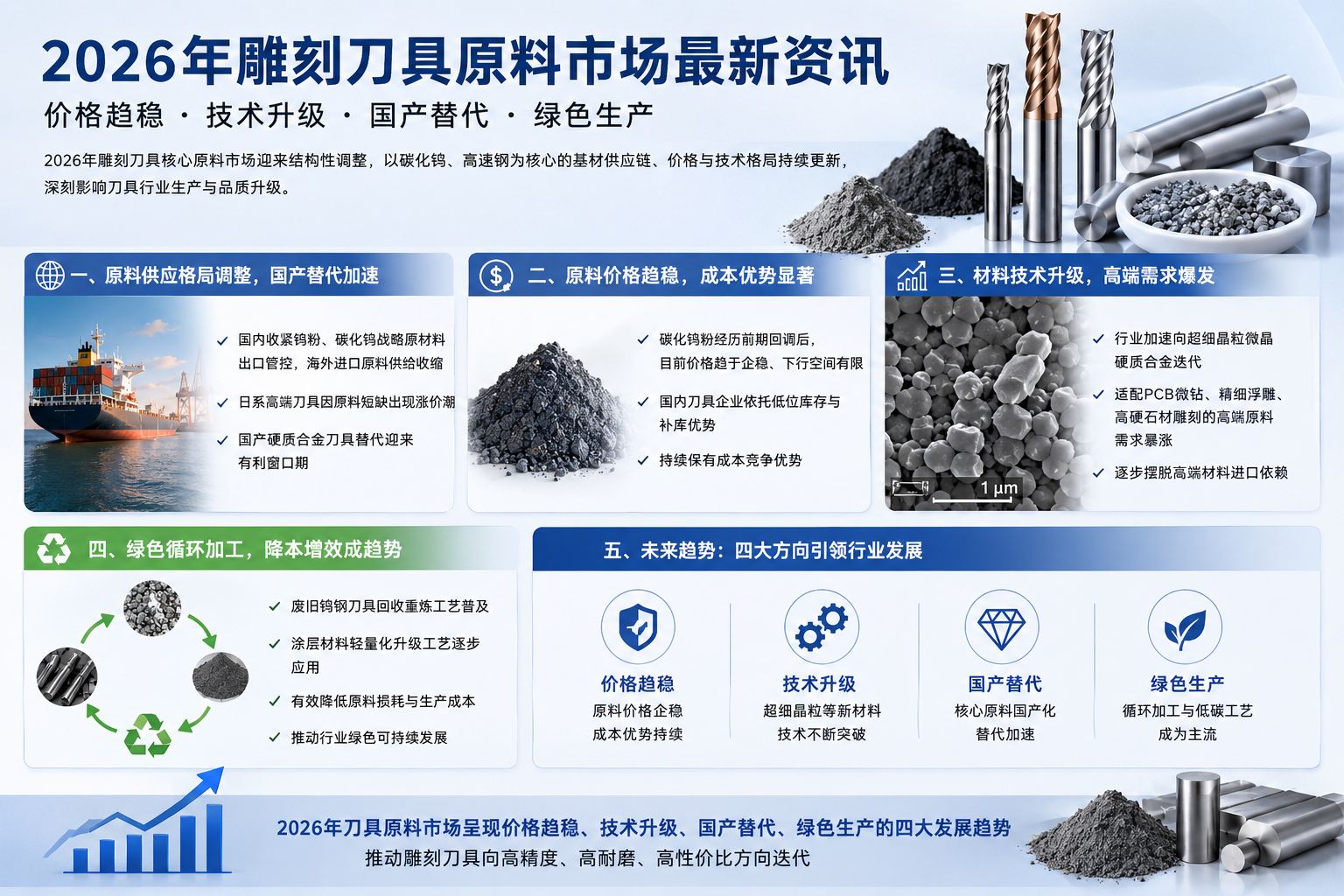 雕刻刀具原料市场最新资讯